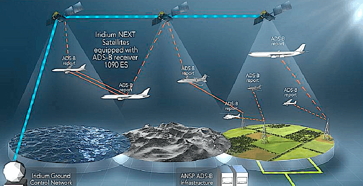 iridium satellite network