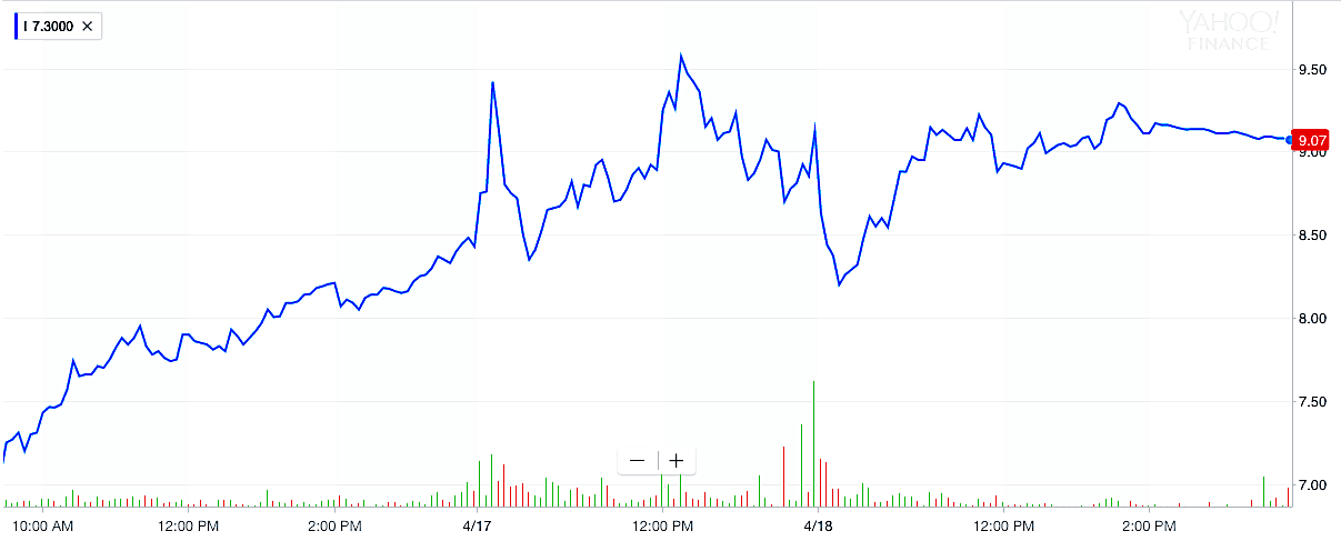 Short-sellers, C-band-payday believers turn Intelsat stock into a ...