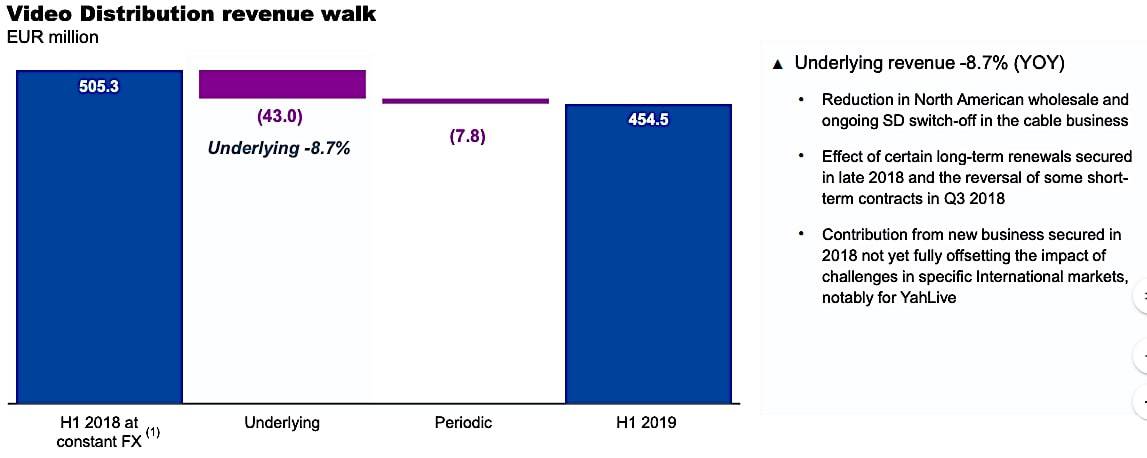 SES: We'll catch up in H2 to make 2019 target; Yahlive JV with Yahsat ...