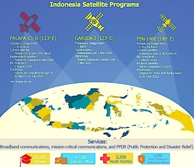 Indonesia, which squandered its L-band rights, asks regulators for