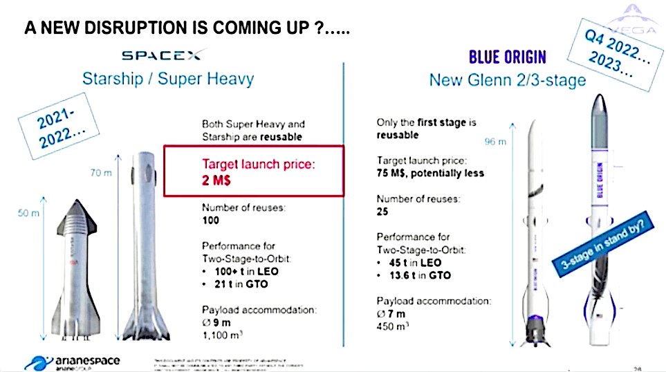 Arianespace To Esa Eu Governments If You Like Falcon 9 Youll Love