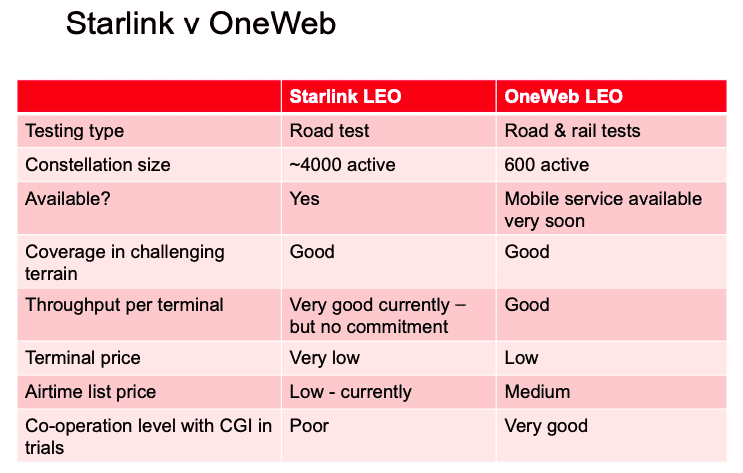 Starlink vs. OneWeb: How Do They Compare?