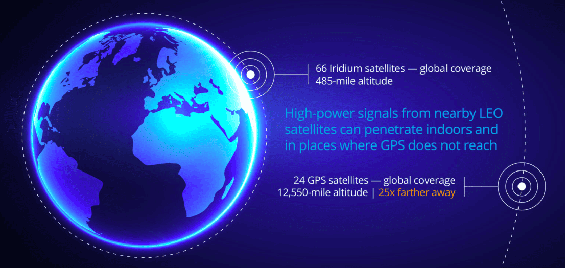 Iridium Acquiring Alt Pnt Provider Satelles Is Ebitda Positive Next