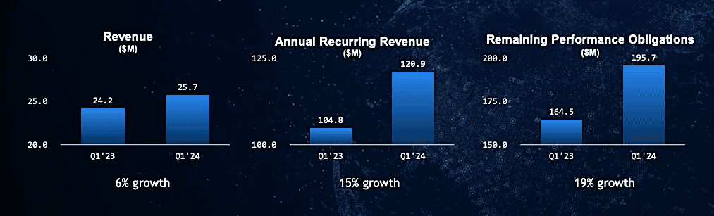 Spire Global: Q1 shortfall tied to early satellite deorbiting from ...